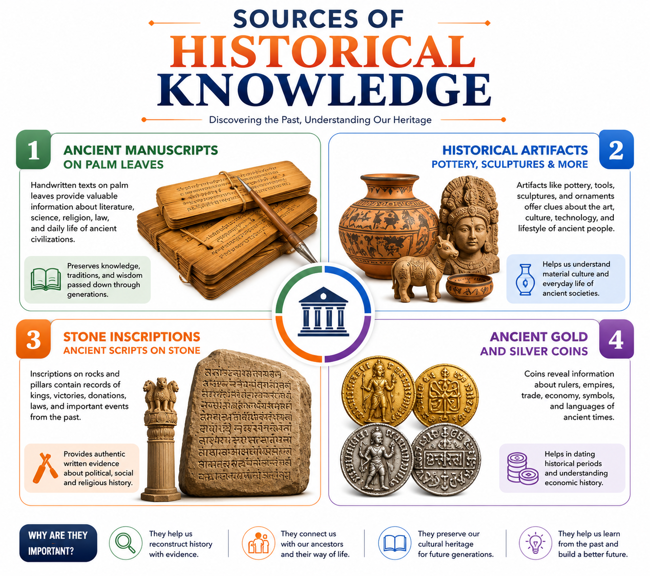 Sources of Historical Knowledge